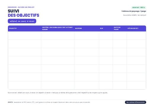 Aperçu : Tableau de suivi des objectifs