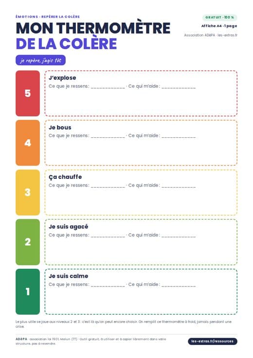 Aperçu : Thermomètre de la colère